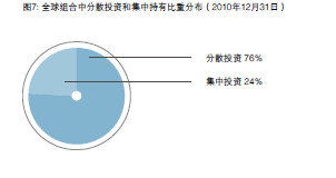 中投公司2010年年度報告解讀 全球市場波動下的穩(wěn)健投資管理